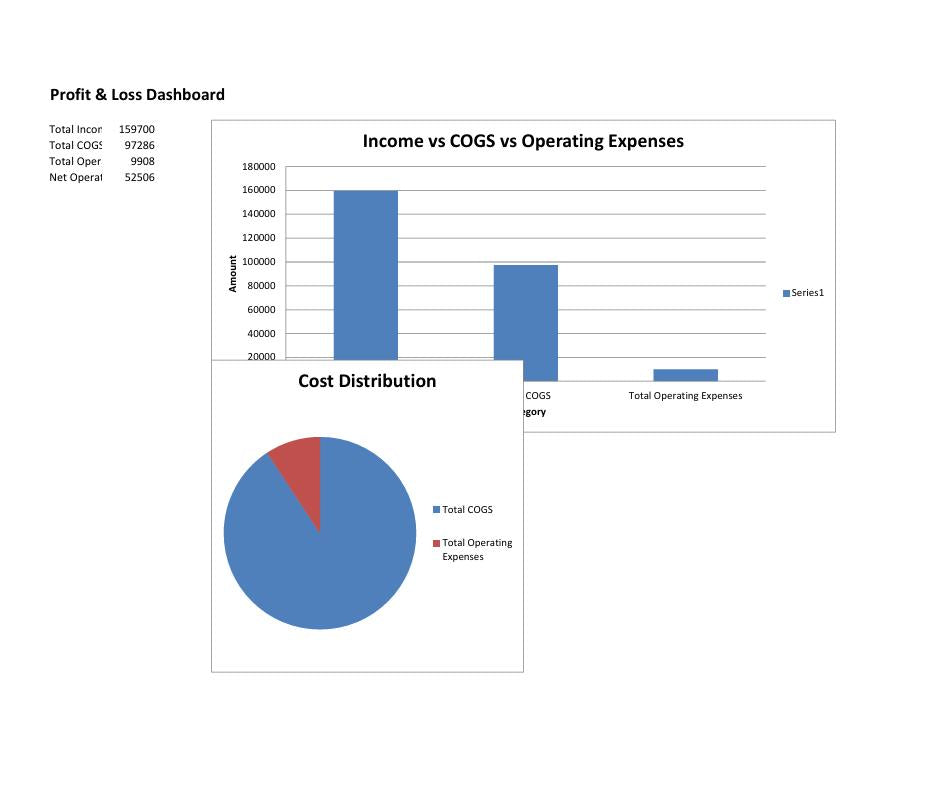 Profit and loss Excel template with dashboard for small business accounting and tracking
